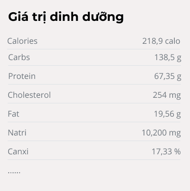 nutrition detail